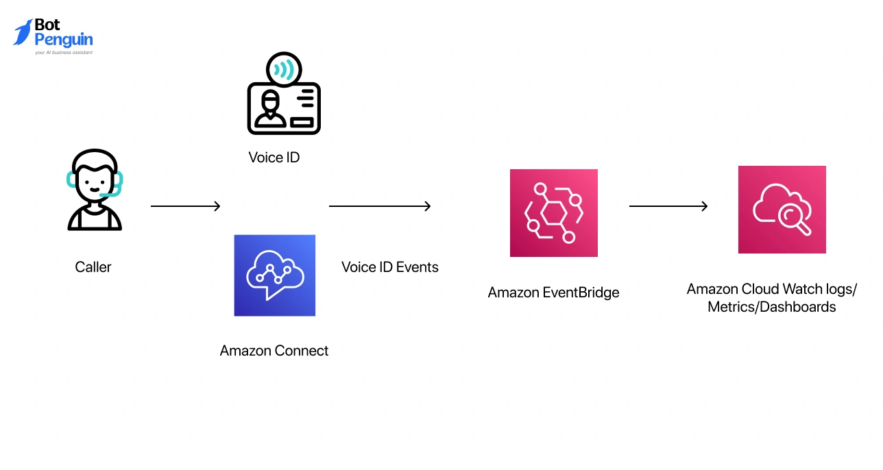 How it is used in real healthcare workflows